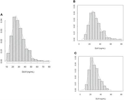 Low Maternal DLK1 Levels at 26 Weeks Is Associated With Small for Gestational Age at Birth